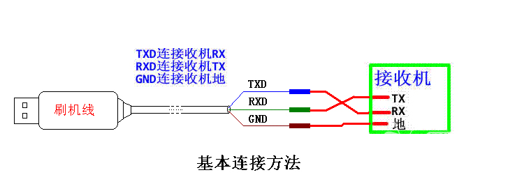中兴HG680-R